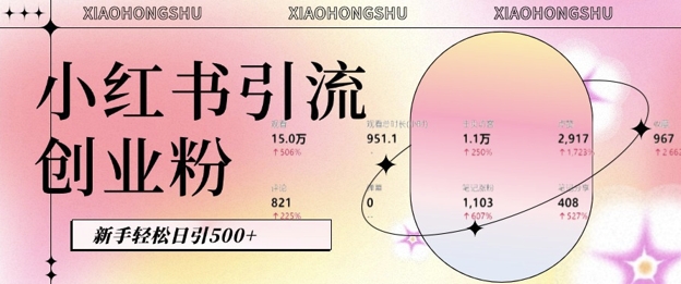 小红书私域引流无脑操作法：AI生成内容，粉丝自动转化，新手轻松日引500+创业粉-万利网