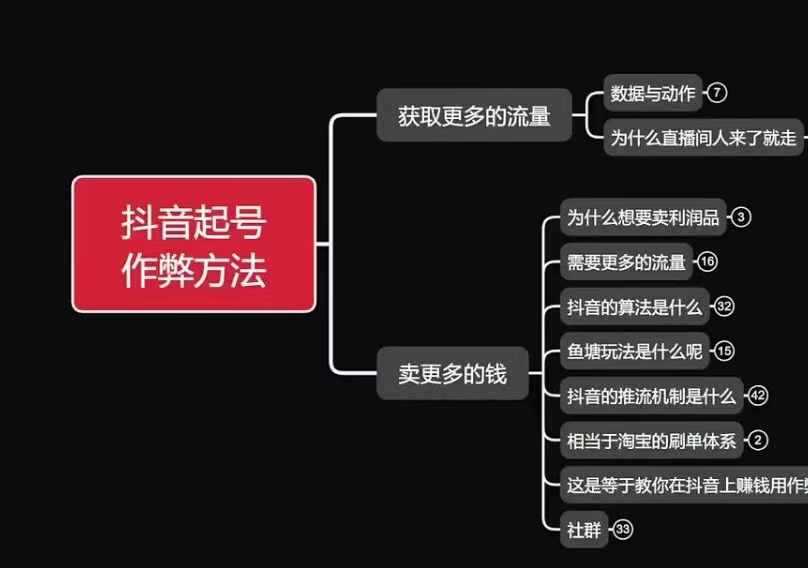 古木抖音起号作弊方法鱼塘起号，获取更多流量，卖更多的钱-万利网