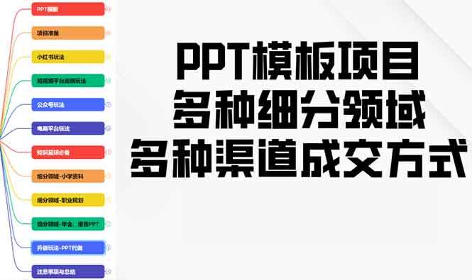 PPT模板项目，多种细分领域，多种渠道成交方式，实操教学-万利网