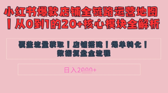 别再乱投流了！小红书店铺精细化运营让爆款笔记自己涨粉的底层逻辑​，日入1k-万利网